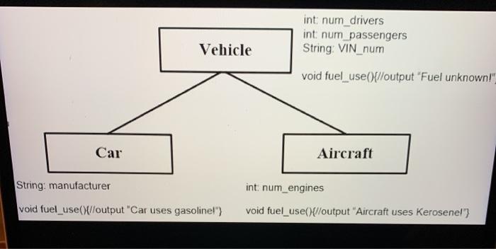 Solved Based on the "Vehicle" class hierarchy below, define | Chegg.com