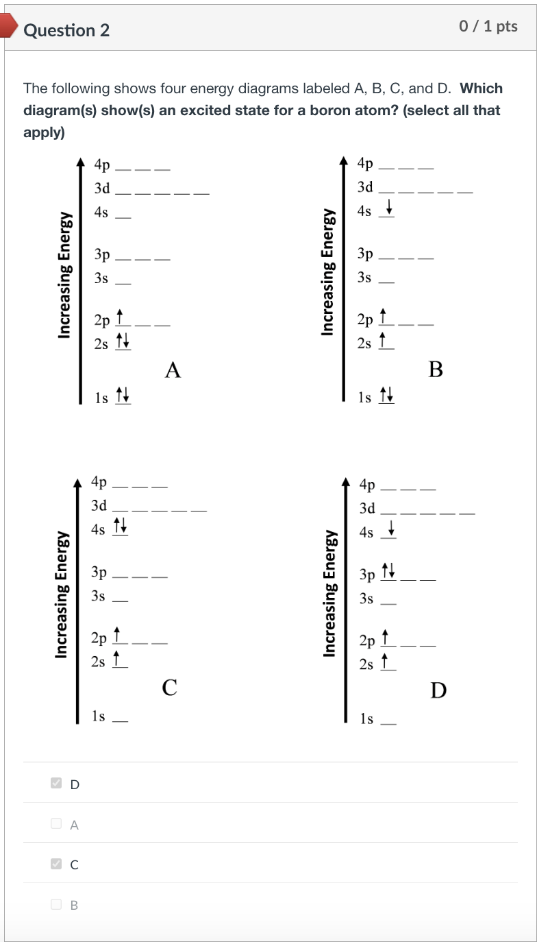 Solved The following shows four energy diagrams labeled | Chegg.com