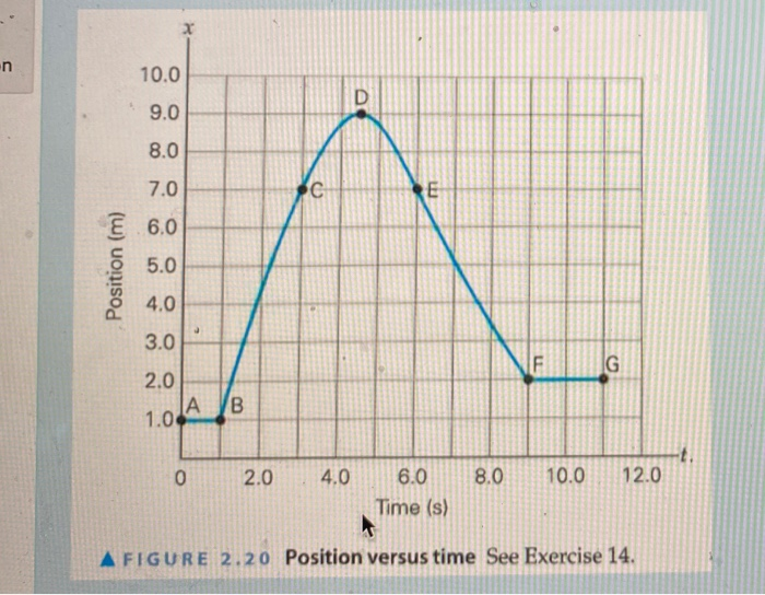 Solved 2.1.14.a) A plot of position vs time is shown in | Chegg.com
