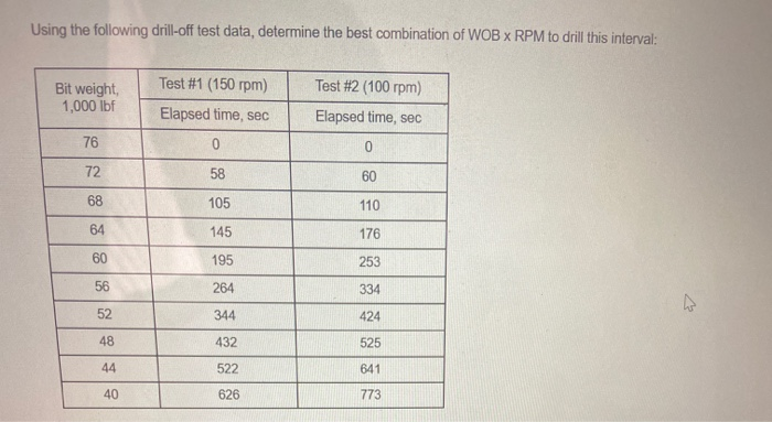 Drill Off Test Definition