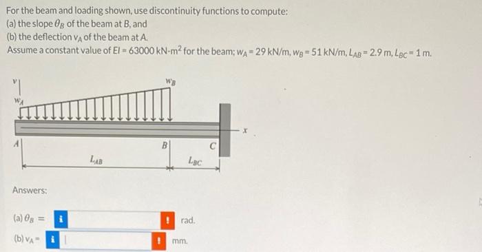 Solved For the beam and loading shown, use discontinuity | Chegg.com