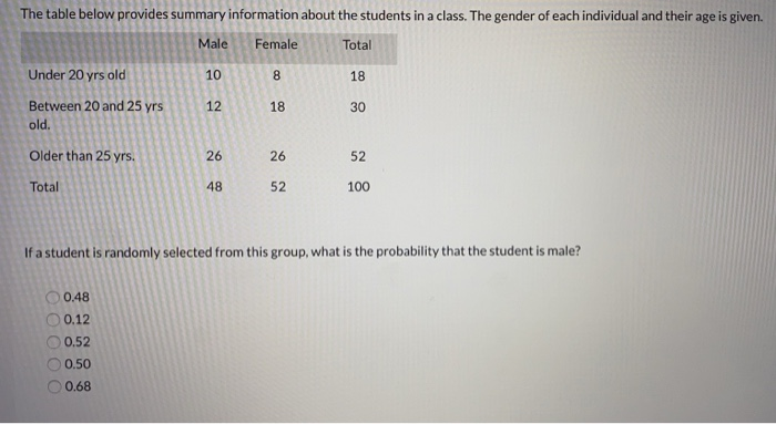 Solved The table below provides summary information about | Chegg.com