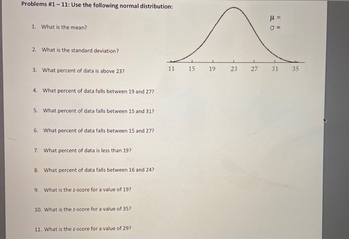 Solved Problems #1 - 11: Use the following normal | Chegg.com