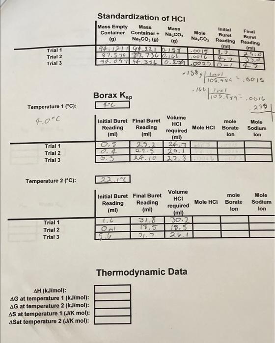 Standardization of Hrı Borax Ksp Temperature 1(∘C)