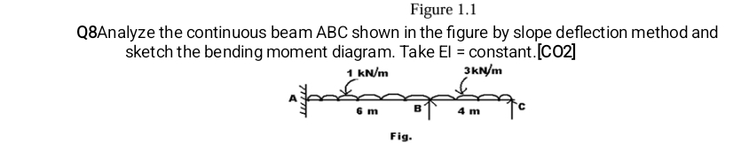 Solved Figure 1.1Q8Analyze the continuous beam ABC shown in | Chegg.com