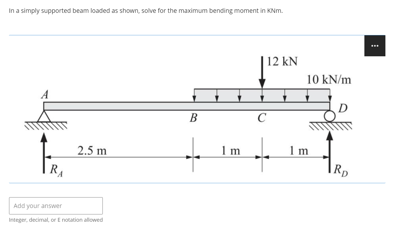 Solved In a simply supported beam loaded as shown, solve for | Chegg.com