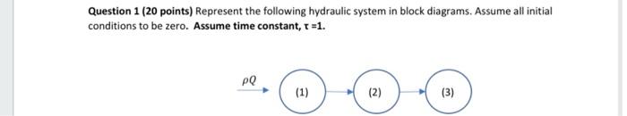 Solved Question 1 ( 20 points) Represent the following | Chegg.com