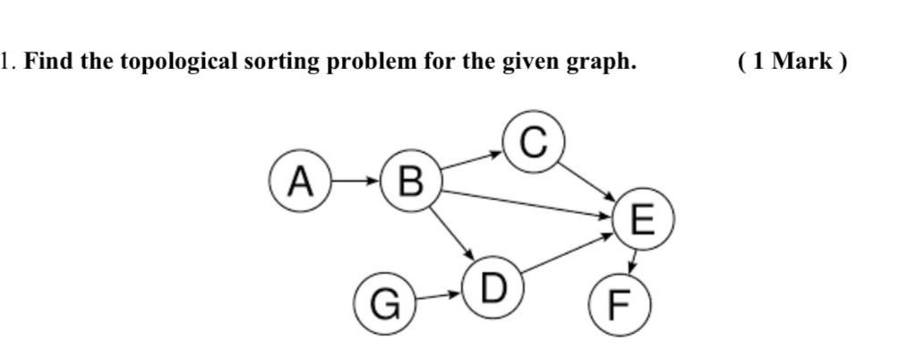 Solved Find The Topological Sorting Problem For The Given | Chegg.com