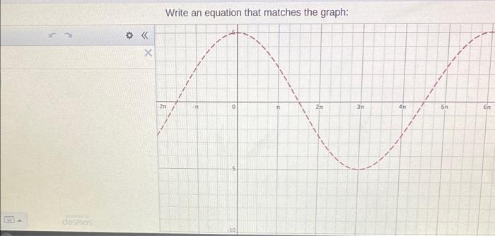 Solved Write an equation that matches the graph: | Chegg.com