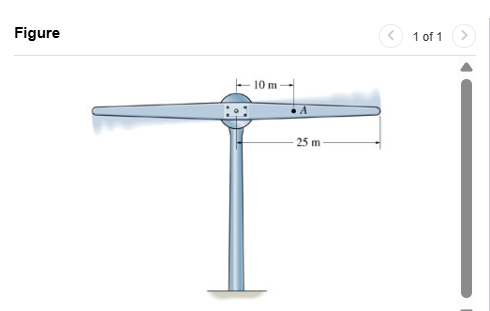 Solved The lightweight turbine consists of a rotor which is | Chegg.com