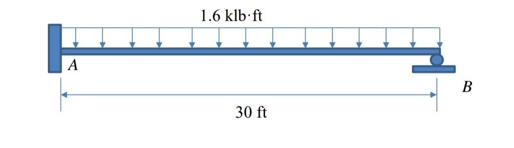 Solved Calculate the maximum displacement of the beam shown | Chegg.com