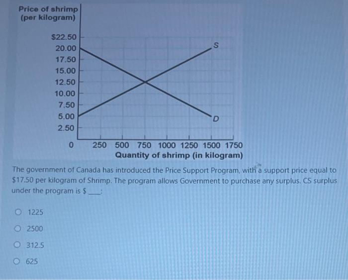 Solved The Government Of Canada Has Introduced The Price | Chegg.com