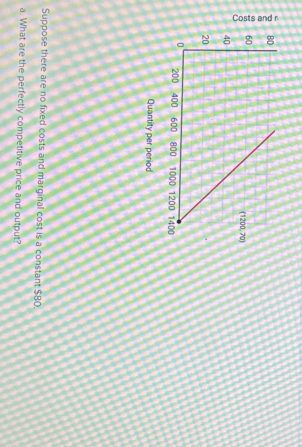 Solved Quantity per periodSuppose there are no fixed costs