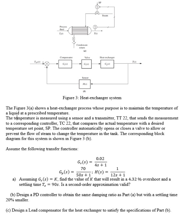 Solved Figure 3: Heat-exchanger system The Figure 3(a) shows | Chegg.com