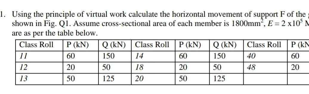 Solved Using the principle of virtual work calculate the | Chegg.com