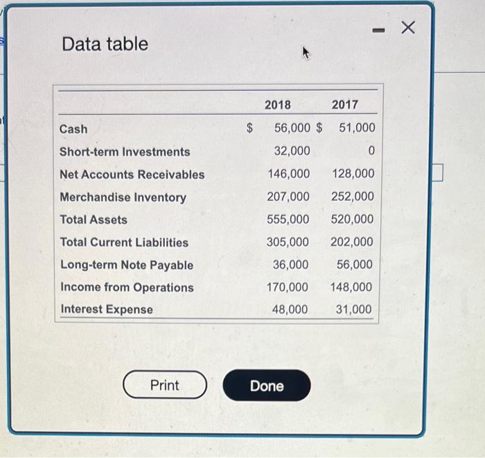 Solved Requirements Compute the following ratios for 2018 | Chegg.com