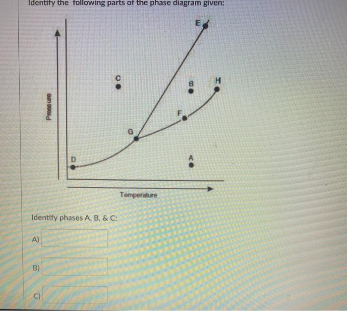 Solved Identify the following parts of the phase diagram | Chegg.com