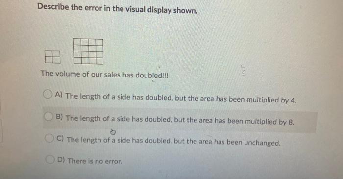 Solved Describe the error in the visual display shown. The | Chegg.com