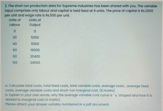 supreme average price