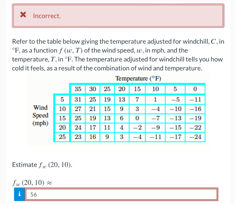 Solved Incorrect Answer.Refer to the table below giving the | Chegg.com