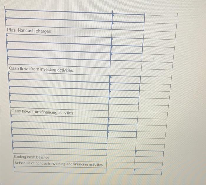 Solved The Comparative Balance Sheets And Income Statements | Chegg.com