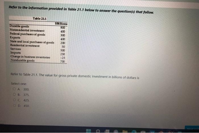 Solved Refer to the information provided in Table 21.1 below | Chegg.com