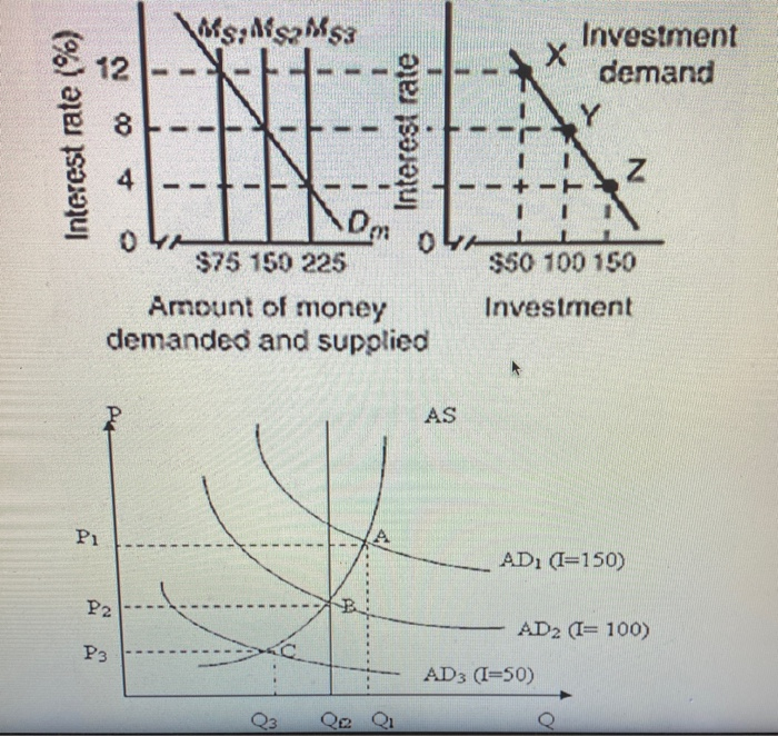 Solved Refer To The Graphs Below The First Graph Shows The 7743