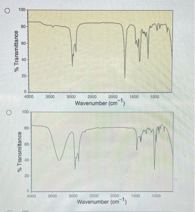 Solved Which Of The Following Ir Spectra Best Match The 6199