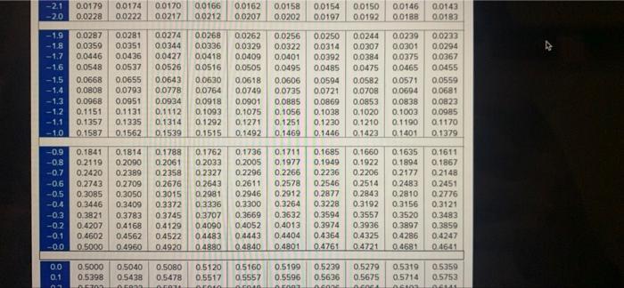 Solved TABLE 1 Standard Noma Curves Entries in this the | Chegg.com