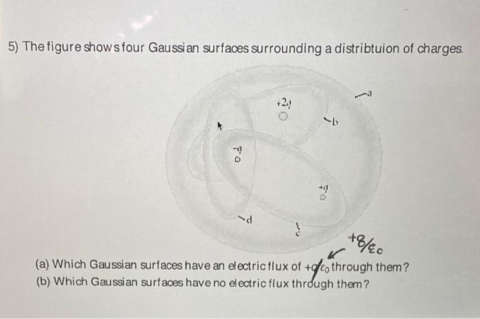 Solved 5) The figure shows four Gaussian surfaces | Chegg.com