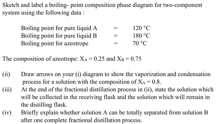 Solved Sketch and label a boiling- point composition phase | Chegg.com