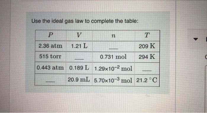 Solved Use the ideal gas law to complete the table: Р V п T | Chegg.com