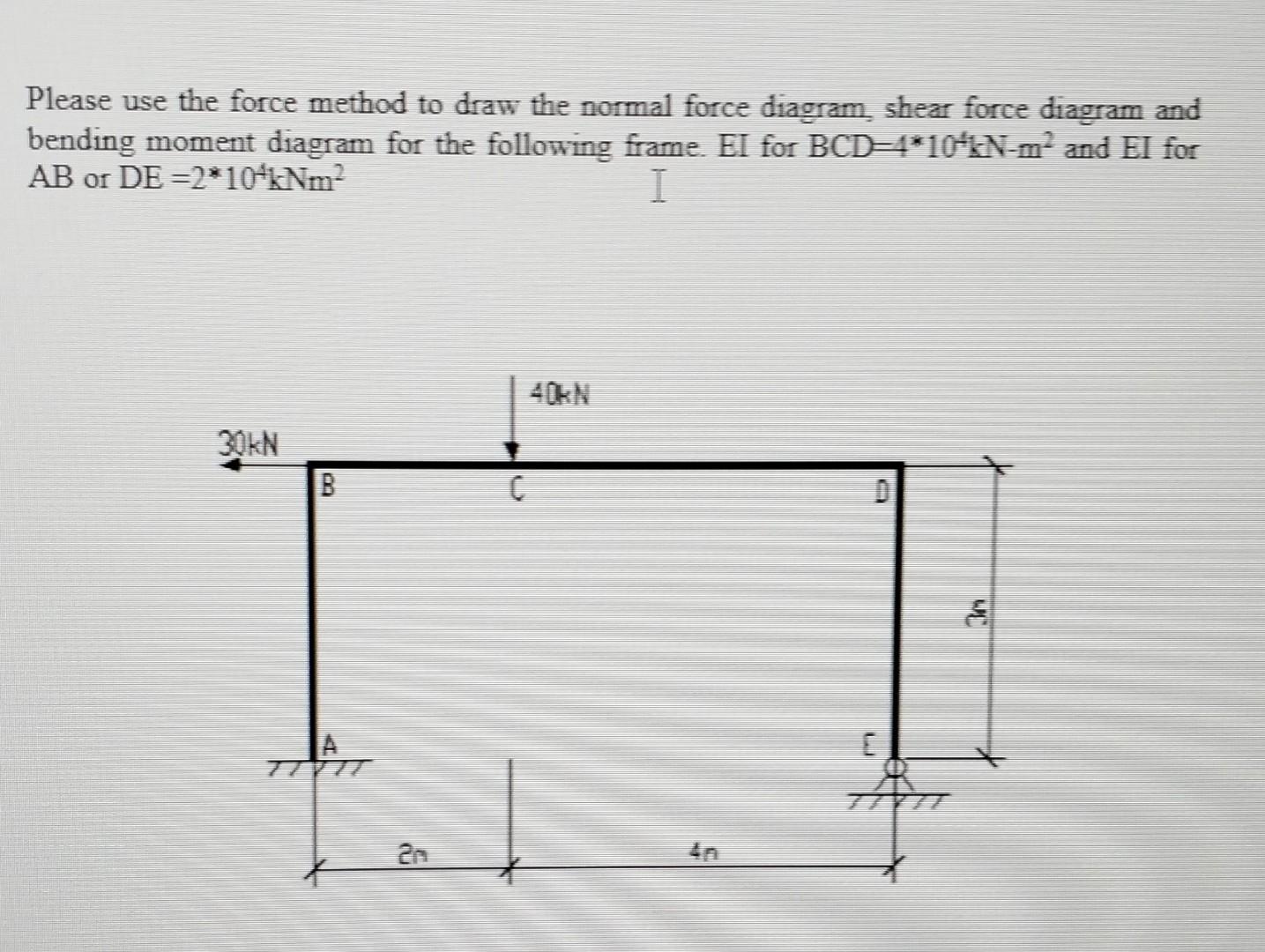Please use the force method to draw the normal force diagram, shear force diagram and bending moment diagram for the followin