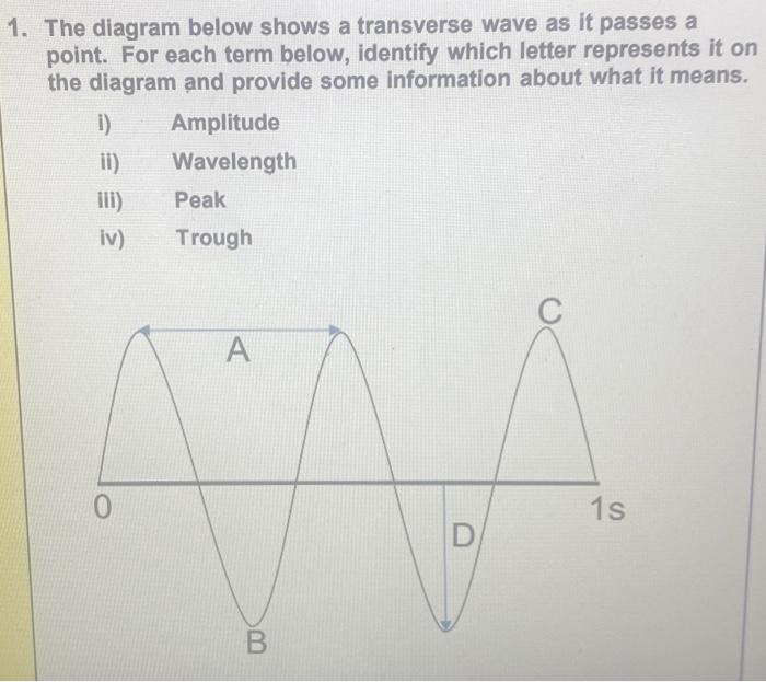 Solved 1. The diagram below shows a transverse wave as it | Chegg.com