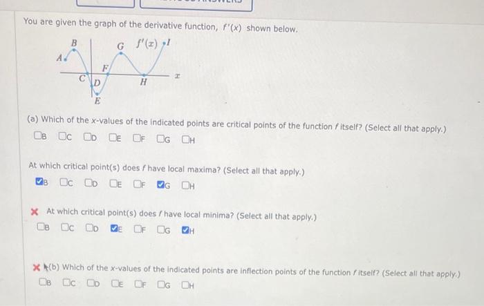 Solved You Are Given The Graph Of The Derivative Function, | Chegg.com