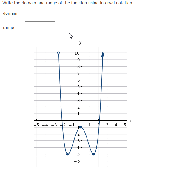 Solved Write the domain and range of the function using | Chegg.com
