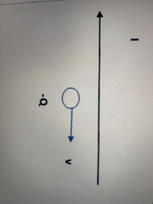 Solved A negatively charged particle is moving to the right, | Chegg.com