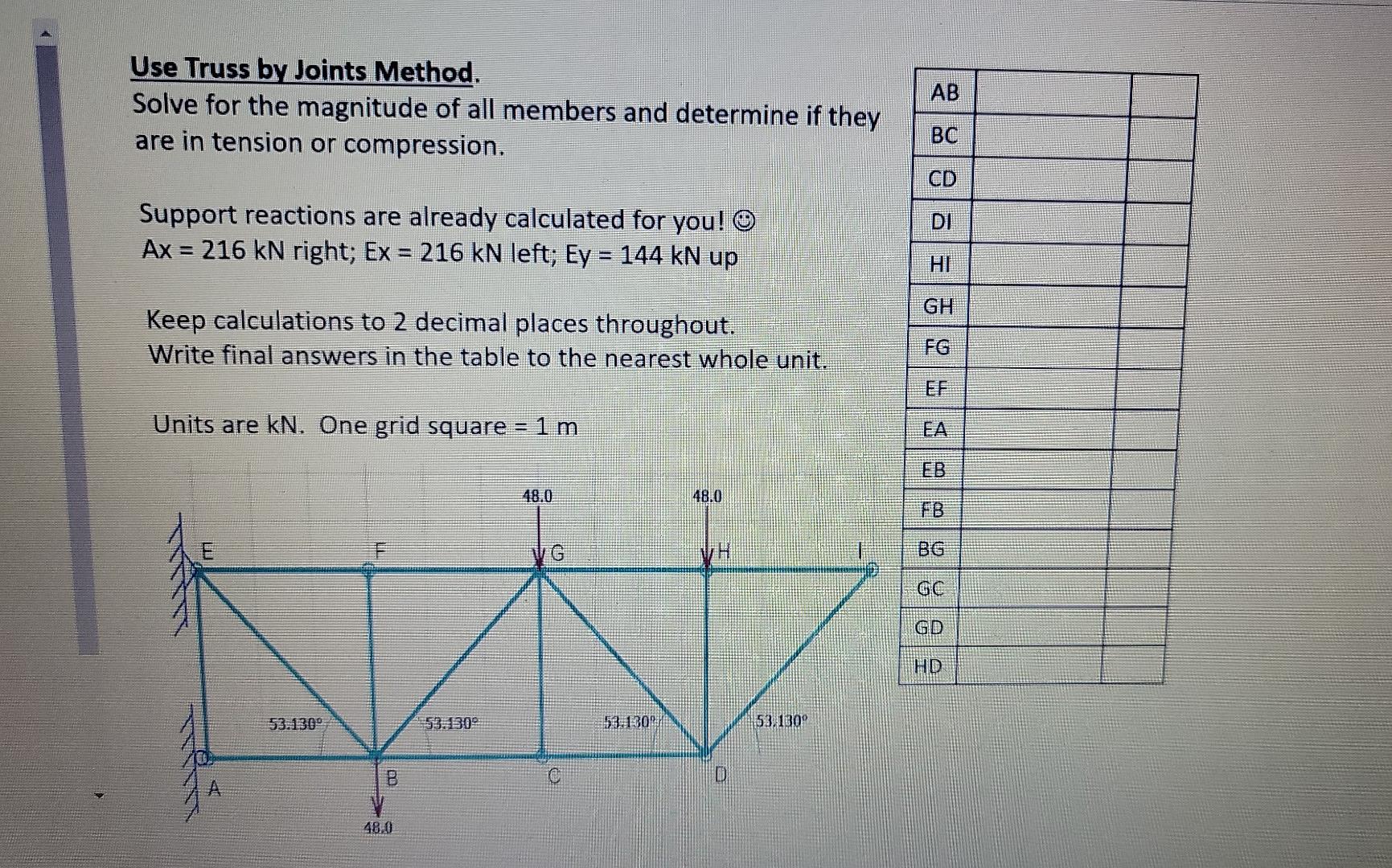 Solved AB Use Truss By Joints Method. Solve For The | Chegg.com