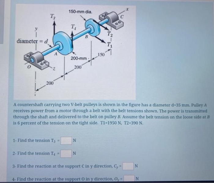 Solved of For the problem in Question 2 a) Draw the FBD of | Chegg.com