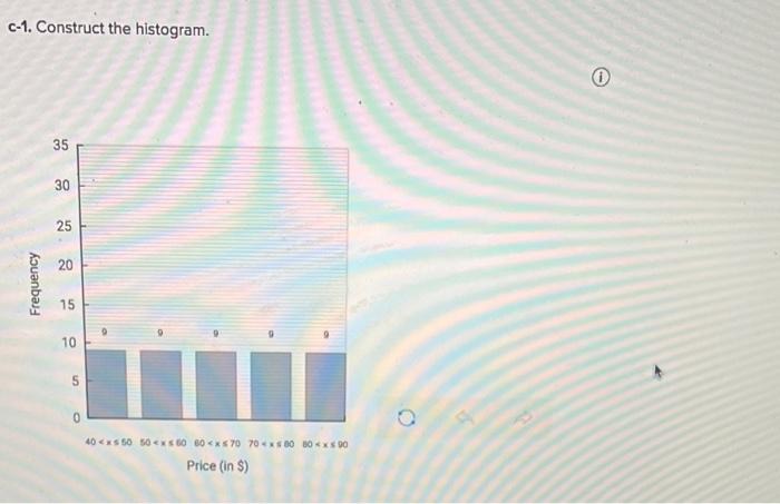 Solved The following table lists a portion of the monthly | Chegg.com
