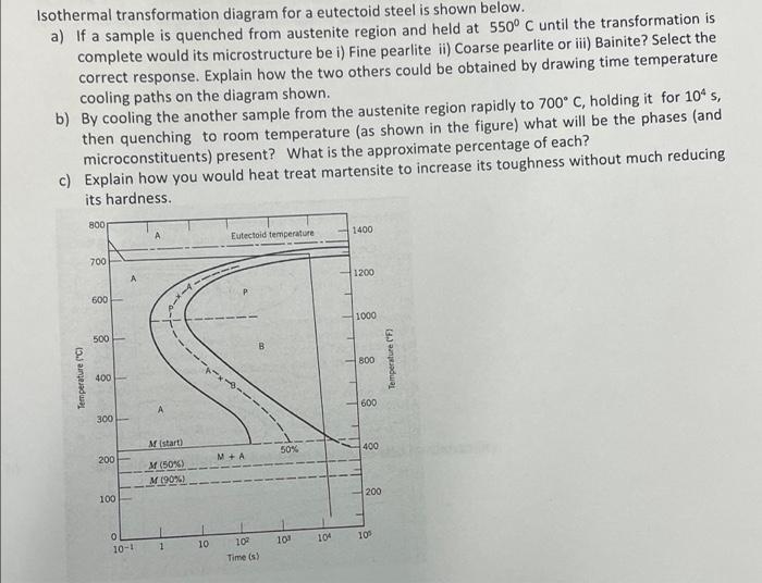 Isothermal transformation diagram for a eutectoid steel is shown below.
a) If a sample is quenched from austenite region and 