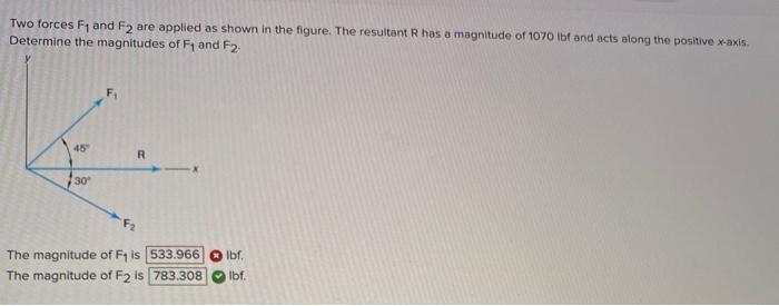 Solved Determine the resultant of the coplanar force system | Chegg.com