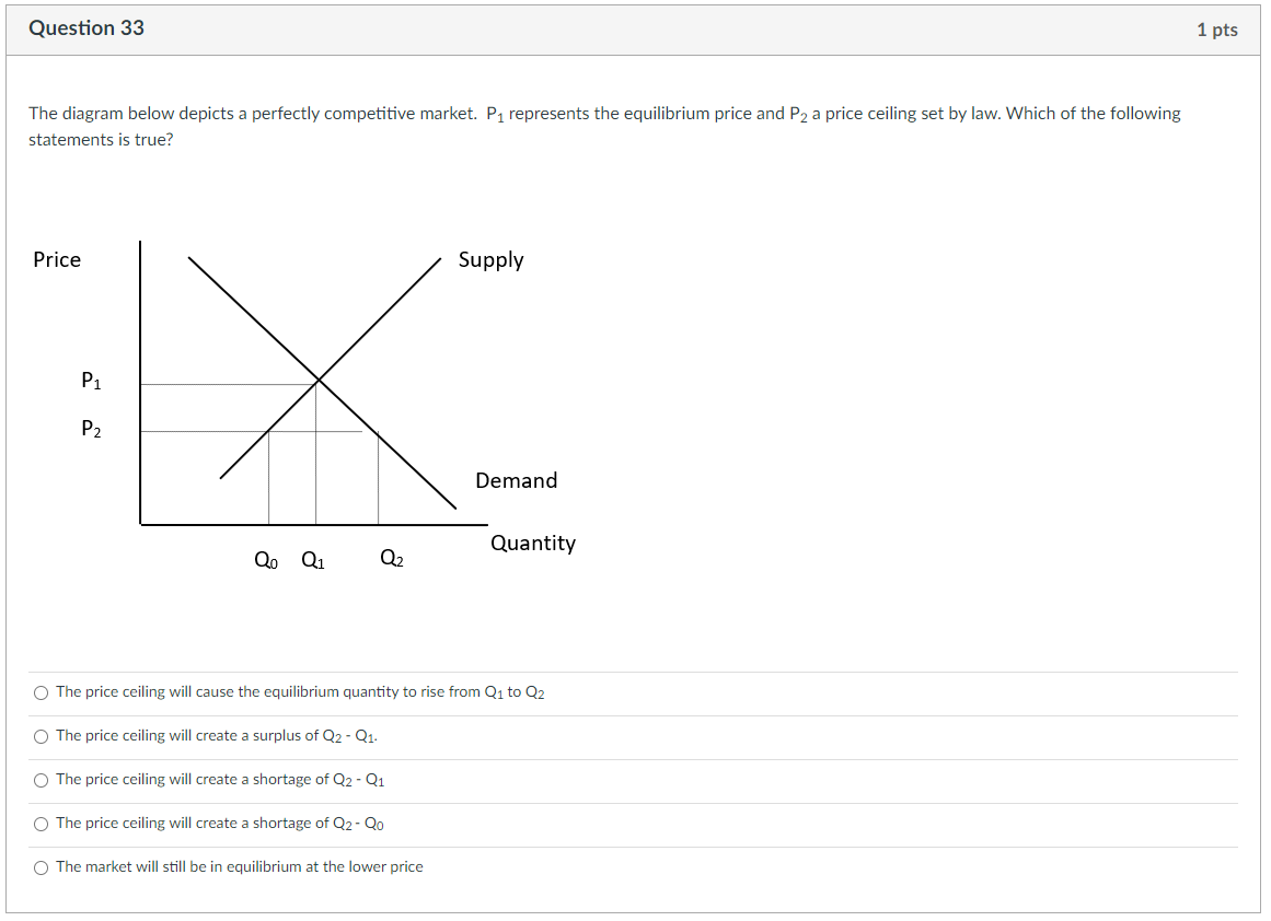 Solved Question 33The diagram below depicts a perfectly | Chegg.com