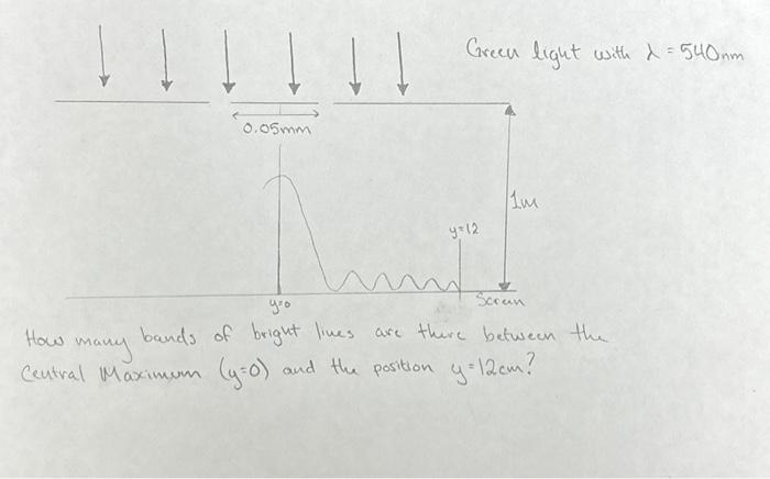 Solved How many bands of bright lines are there between the | Chegg.com