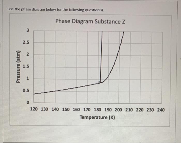 Solved Use the phase diagram below for the following | Chegg.com