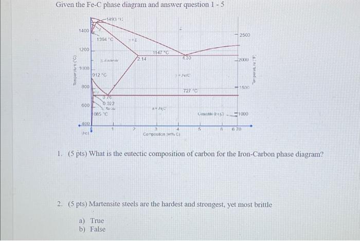 Solved Given The Fe-C Phase Diagram And Answer Question 1 - | Chegg.com