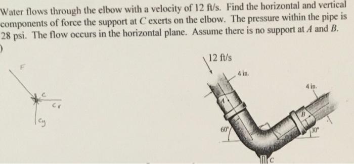 Solved Water flows through the elbow with a velocity of 12 | Chegg.com