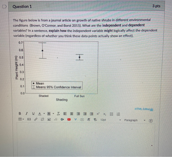 Solved Question 1 3 pts The figure below is from a journal | Chegg.com