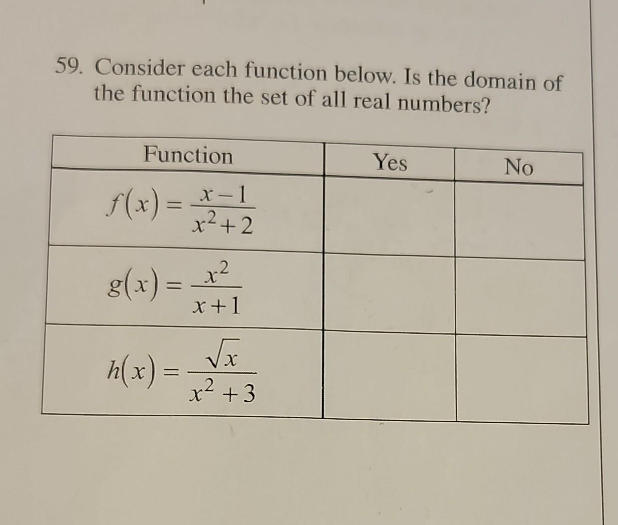 consider the following function what is the domain of the function