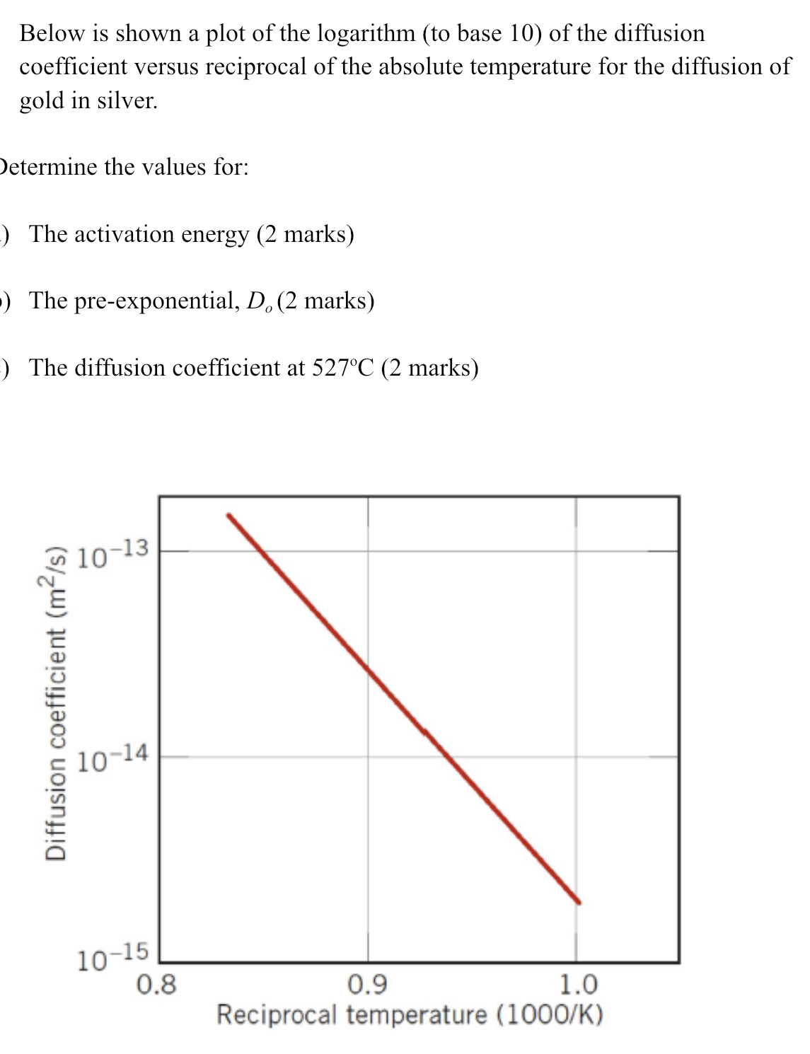 Solved Below is shown a plot of the logarithm (to base 10) | Chegg.com